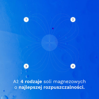Magnesium NUION